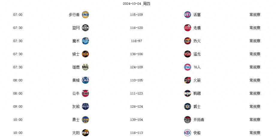 杜蘭特，庫里，字母哥無緣今日最佳 抱歉，你們遇到3D神射手