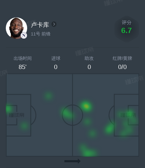盧卡庫(kù)vs萊切全場(chǎng)數(shù)據(jù)：1次關(guān)鍵傳球